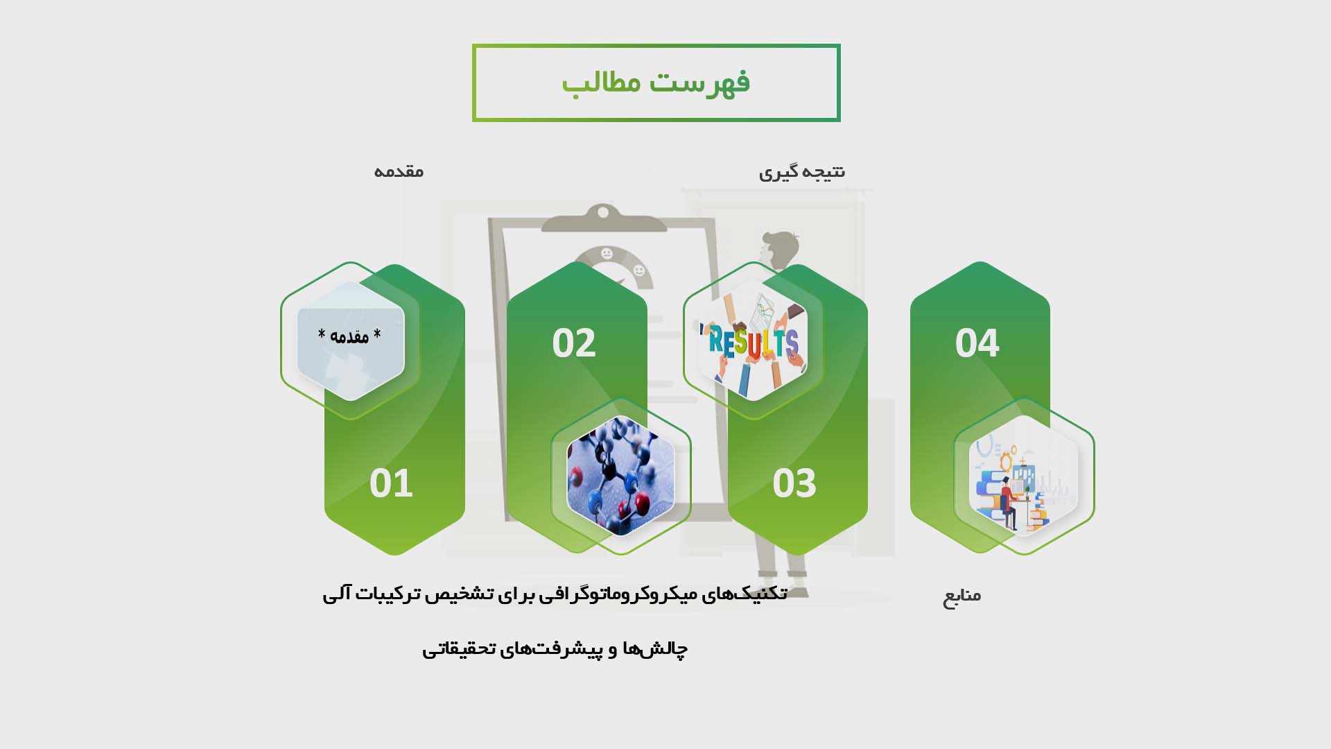 پاورپوینت در مورد تکنیک‌های میکروکروماتوگرافی برای تشخیص ترکیبات آلی